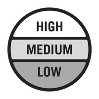 High|Medium|Low